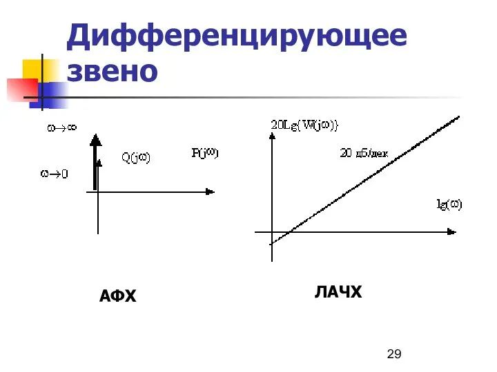 Дифференцирующее звено АФХ ЛАЧХ