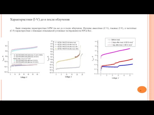 Характеристики (I-V) до и после облучения Были измерены характеристики SiPM так