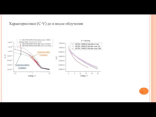 Характеристики (C-V) до и после облучения