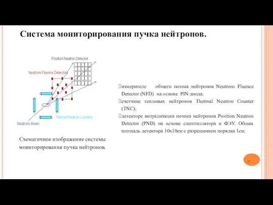 Система мониторирования пучка нейтронов. Схематичное изображение системы мониторирования пучка нейтронов. измерителе