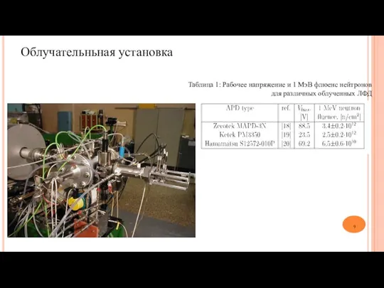 Облучательньная установка Таблица 1: Рабочее напряжение и 1 МэВ флюенс нейтронов для различных облученных ЛФД