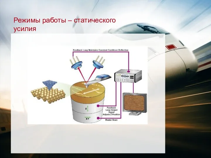 Режимы работы – статического усилия