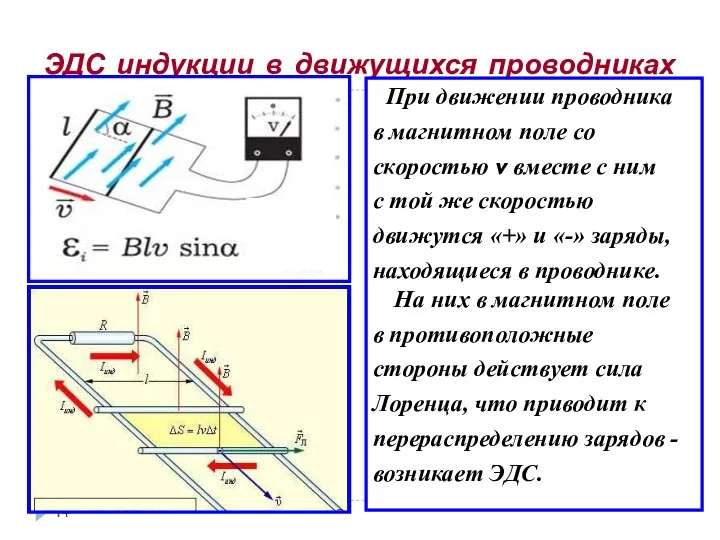 ЭДС индукции в движущихся проводниках При движении проводника в магнитном поле