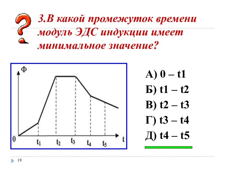 3.В какой промежуток времени модуль ЭДС индукции имеет минимальное значение? А)