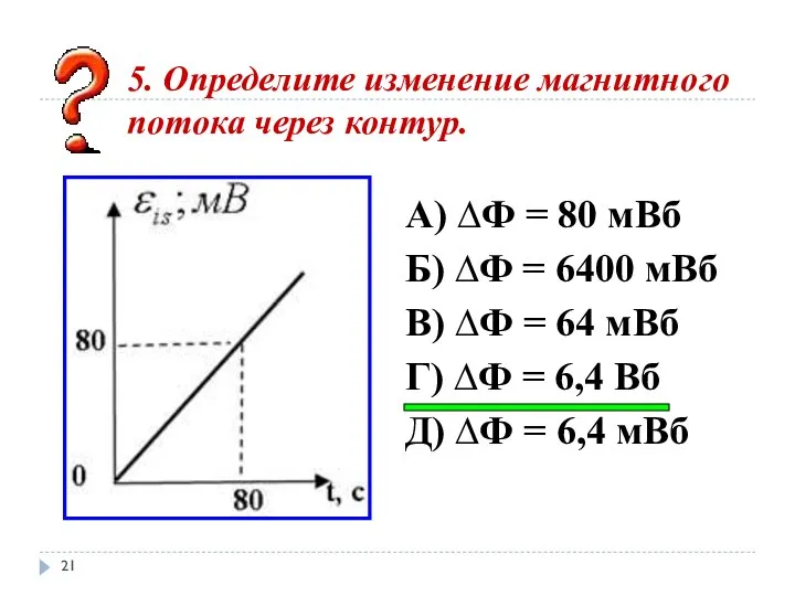 5. Определите изменение магнитного потока через контур. А) ∆Ф = 80