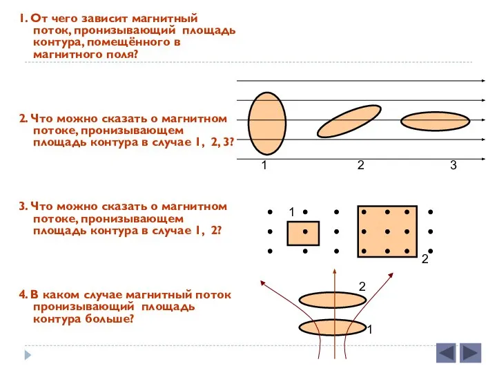 1. От чего зависит магнитный поток, пронизывающий площадь контура, помещённого в