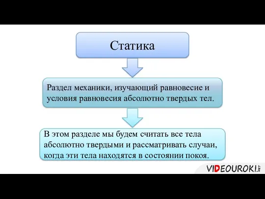 Статика Раздел механики, изучающий равновесие и условия равновесия абсолютно твердых тел.