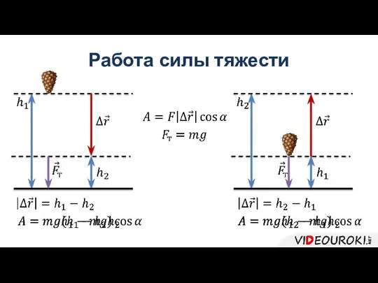 Работа силы тяжести