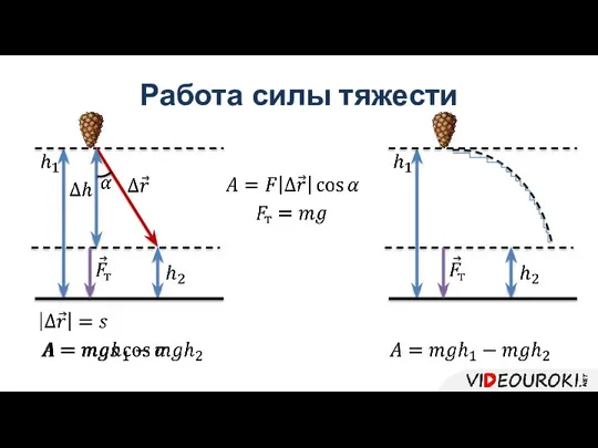 Работа силы тяжести