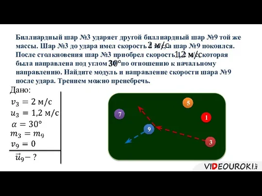 Биллиардный шар №3 ударяет другой биллиардный шар №9 той же массы.