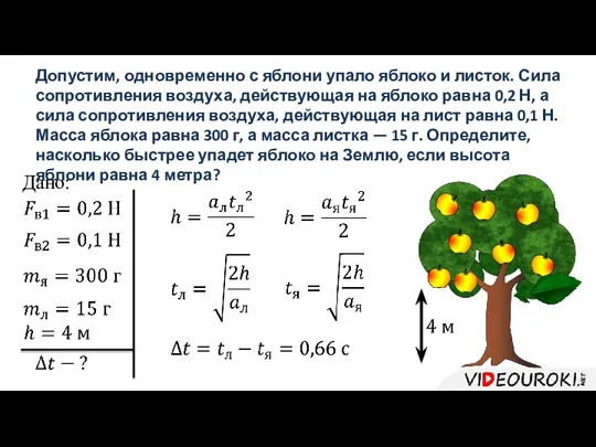 Допустим, одновременно с яблони упало яблоко и листок. Сила сопротивления воздуха,