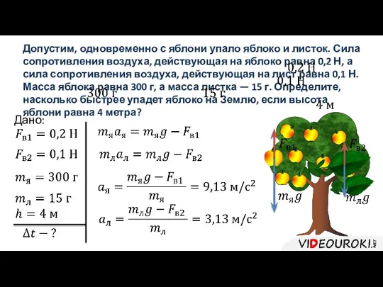 Допустим, одновременно с яблони упало яблоко и листок. Сила сопротивления воздуха,