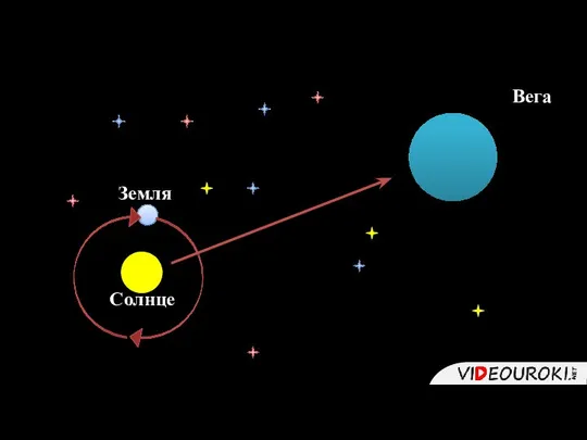 Вега Солнце Земля
