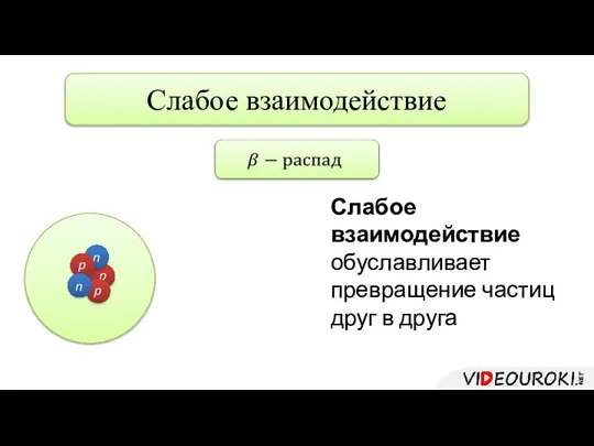 Слабое взаимодействие Слабое взаимодействие обуславливает превращение частиц друг в друга