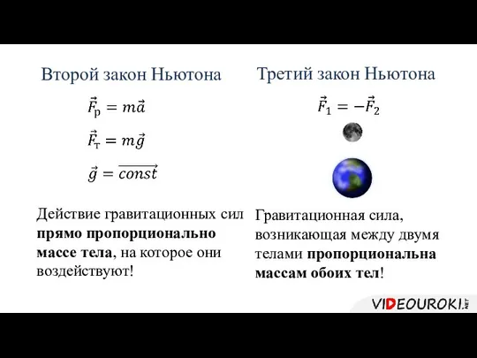 Второй закон Ньютона Действие гравитационных сил прямо пропорционально массе тела, на