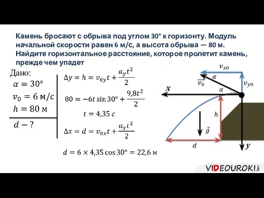 Камень бросают с обрыва под углом 30° к горизонту. Модуль начальной