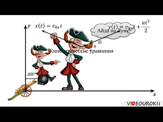 x y Кинематические уравнения