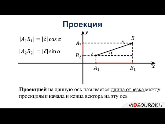 Проекция Проекцией на данную ось называется длина отрезка между проекциями начала