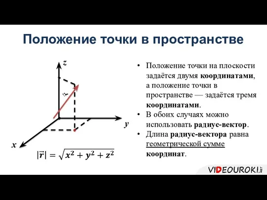 Положение точки в пространстве x z y Положение точки на плоскости