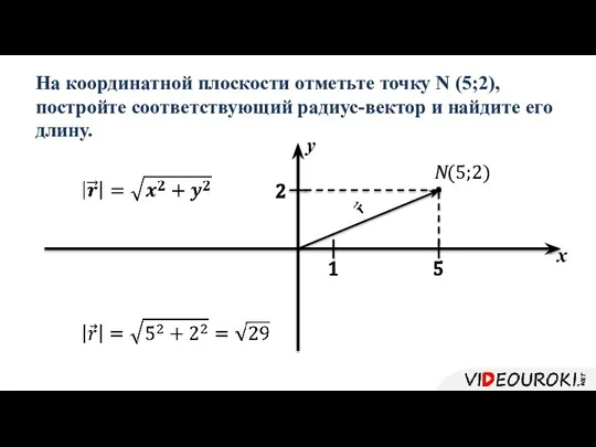 На координатной плоскости отметьте точку N (5;2), постройте соответствующий радиус-вектор и