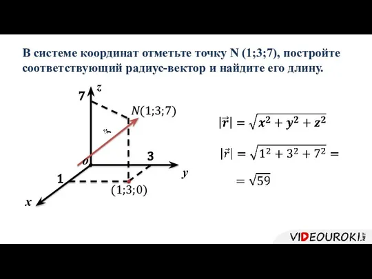 В системе координат отметьте точку N (1;3;7), постройте соответствующий радиус-вектор и