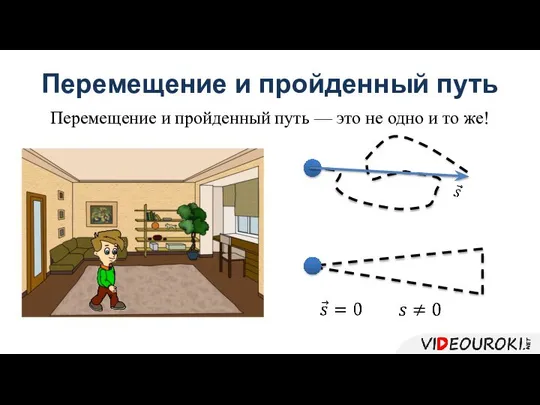 Перемещение и пройденный путь Перемещение и пройденный путь — это не одно и то же!