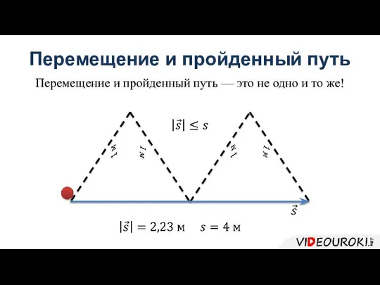 Перемещение и пройденный путь Перемещение и пройденный путь — это не одно и то же!