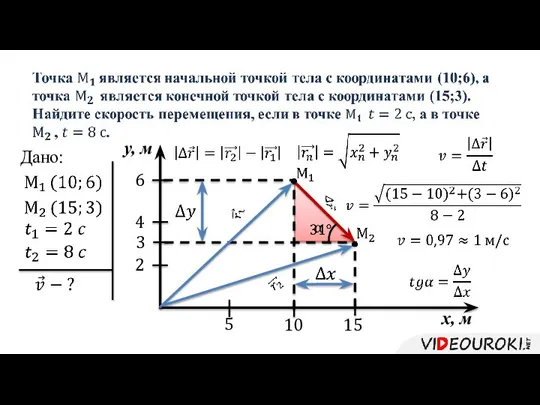 Дано: x, м y, м 5 2 4 6 10 15 3 α