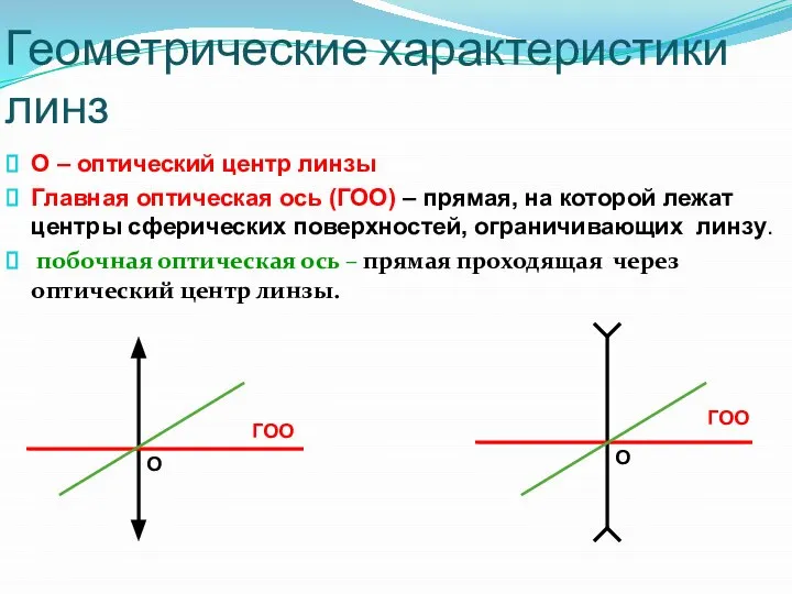 Геометрические характеристики линз О – оптический центр линзы Главная оптическая ось