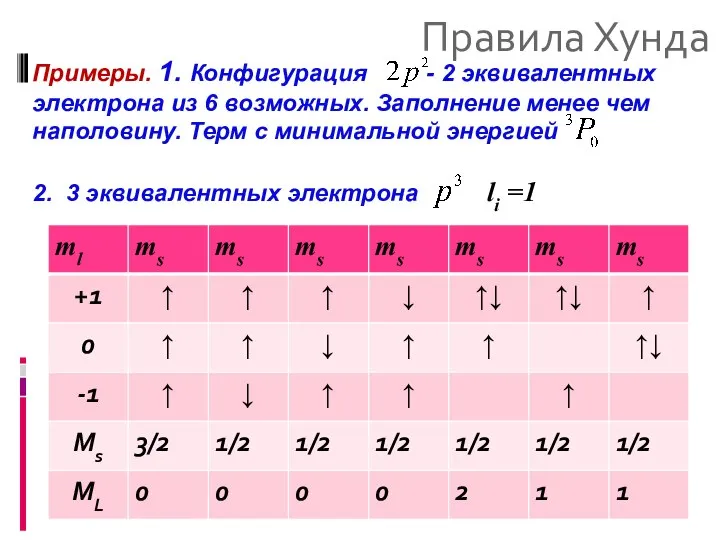 Правила Хунда Примеры. 1. Конфигурация - 2 эквивалентных электрона из 6