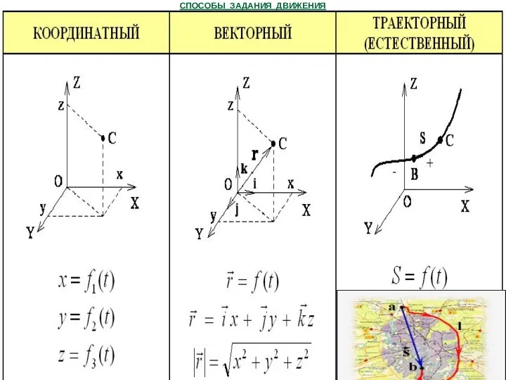 СПОСОБЫ ЗАДАНИЯ ДВИЖЕНИЯ