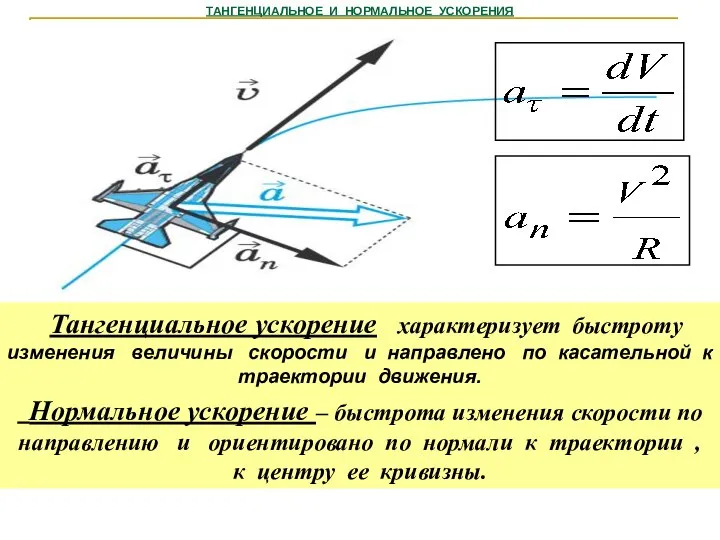 ТАНГЕНЦИАЛЬНОЕ И НОРМАЛЬНОЕ УСКОРЕНИЯ Тангенциальное ускорение характеризует быстроту изменения величины скорости