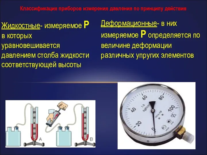 Классификация приборов измерения давления по принципу действия Жидкостные- измеряемое P в