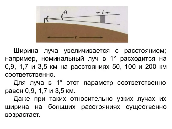 Ширина луча увеличивается с расстоянием; например, номинальный луч в 1° расходится