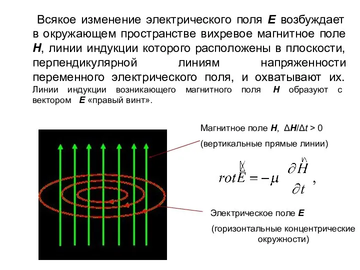Всякое изменение электрического поля E возбуждает в окружающем пространстве вихревое магнитное