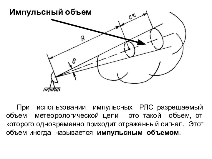 При использовании импульсных РЛС разрешаемый объем метеорологической цели - это такой