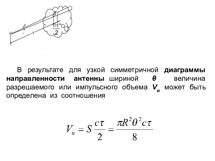 В результате для узкой симметричной диаграммы направленности антенны шириной θ величина