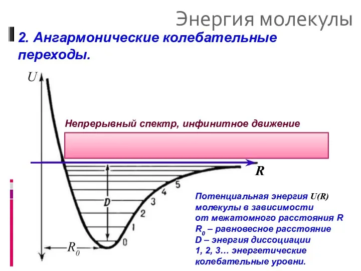 Энергия молекулы 2. Ангармонические колебательные переходы. Потенциальная энергия U(R) молекулы в