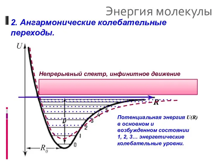 Энергия молекулы 2. Ангармонические колебательные переходы. Потенциальная энергия U(R) в основном