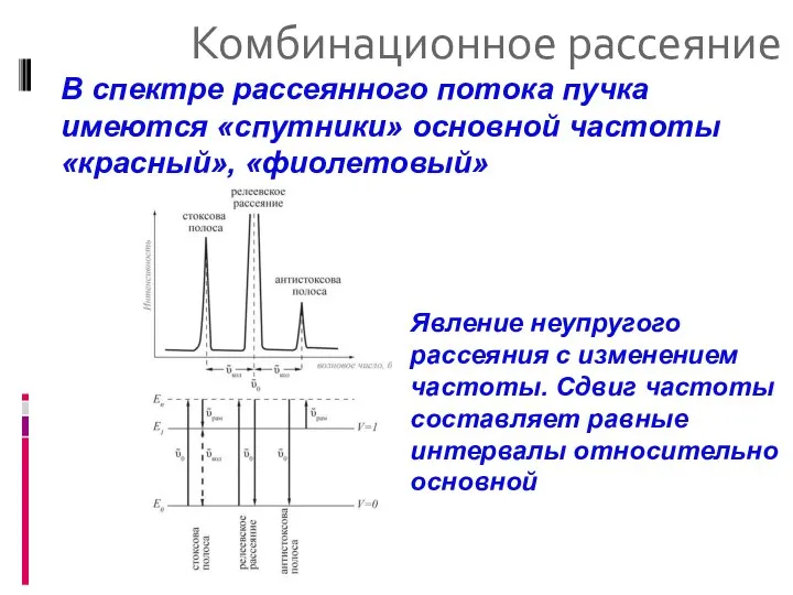 Комбинационное рассеяние В спектре рассеянного потока пучка имеются «спутники» основной частоты