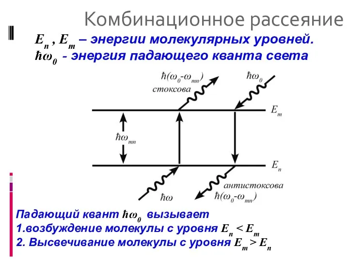 Комбинационное рассеяние En , Em – энергии молекулярных уровней. ħω0 -