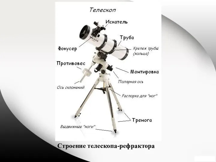 Строение телескопа-рефрактора