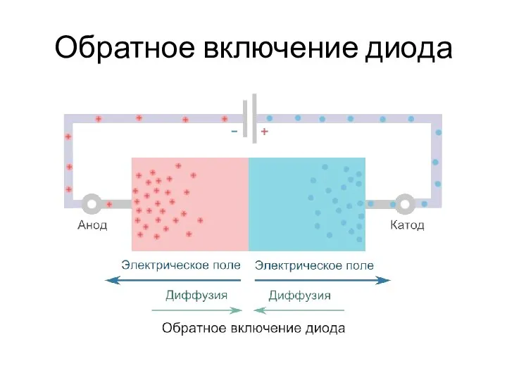 Обратное включение диода