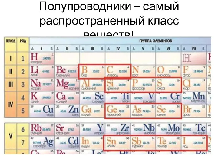 Полупроводники – самый распространенный класс веществ!