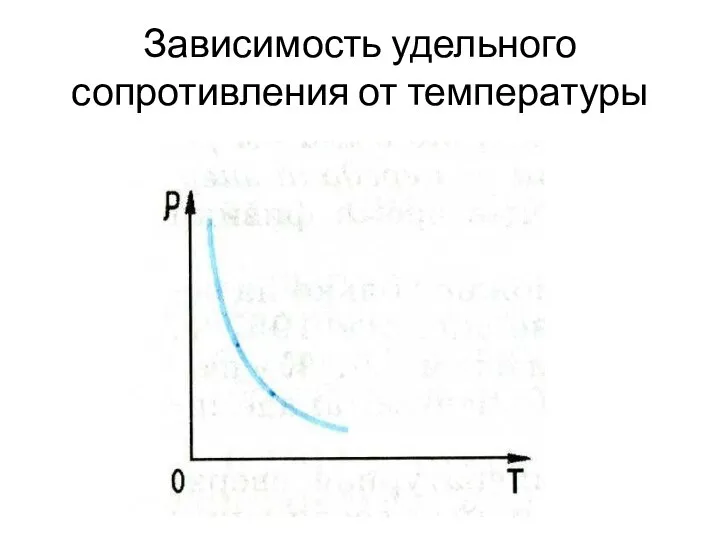 Зависимость удельного сопротивления от температуры