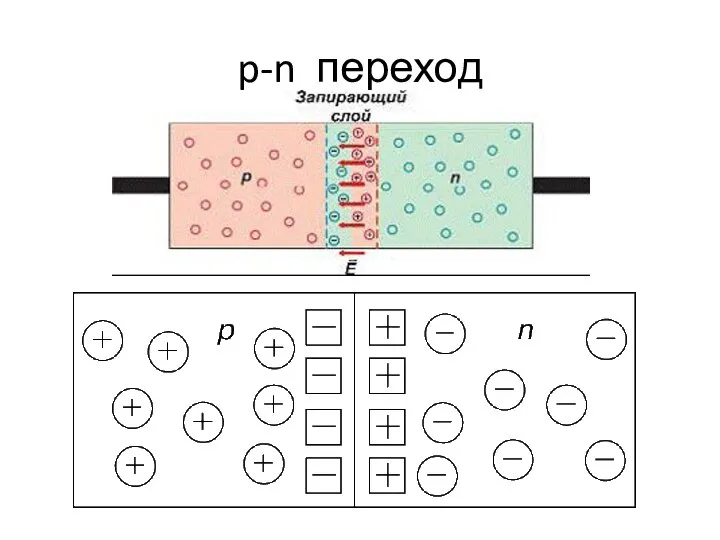 p-n переход