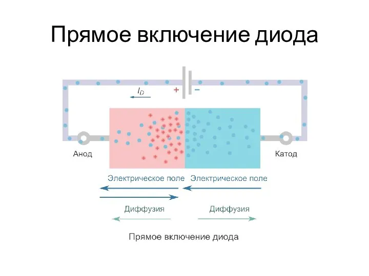 Прямое включение диода