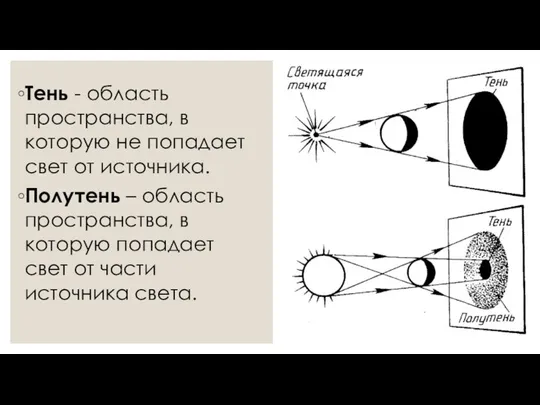 Тень - область пространства, в которую не попадает свет от источника.