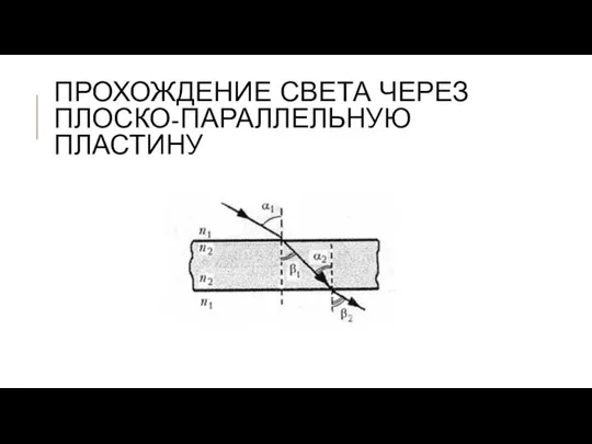 ПРОХОЖДЕНИЕ СВЕТА ЧЕРЕЗ ПЛОСКО-ПАРАЛЛЕЛЬНУЮ ПЛАСТИНУ