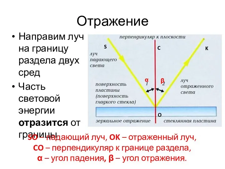 Отражение Направим луч на границу раздела двух сред Часть световой энергии